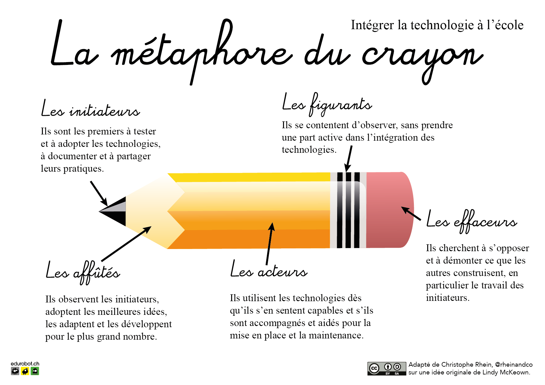 Métaphore du crayon